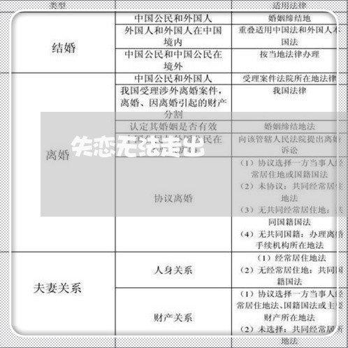 失恋无法走出/2023082952605