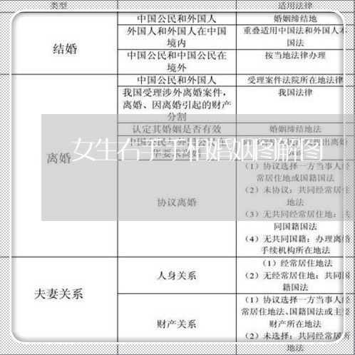 女生右手手相婚姻图解图/2023112807171