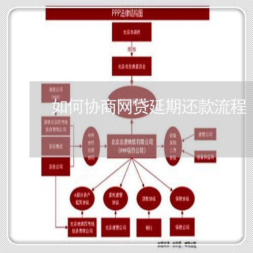 如何协商网贷延期还款流程/2023092362825