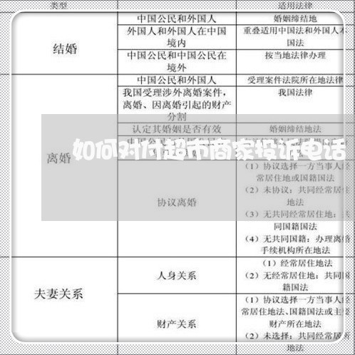 如何对付超市商家投诉电话/2023030111562