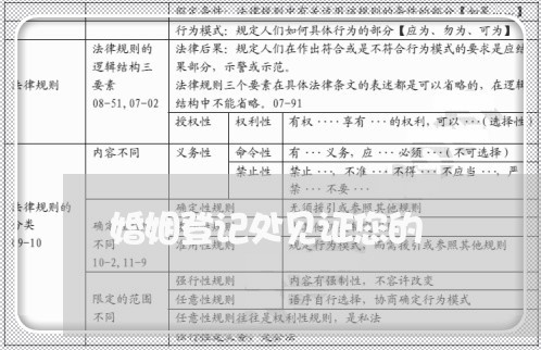 婚姻登记处见证您的/2023112798259