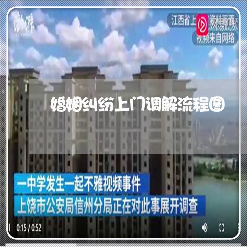 婚姻纠纷上门调解流程图/2023081564815