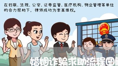 婚姻诈骗求助流程图解法/2023112595925