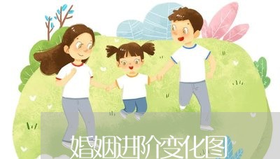 婚姻进阶变化图/2023081817380