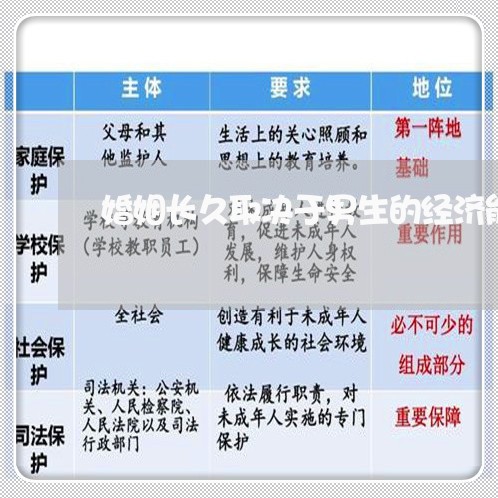 婚姻长久取决于男生的经济能力/2023081402028