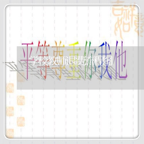 学校教师退费流程图/2023060812824