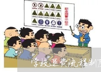 学校退费流程制度/2023060461607