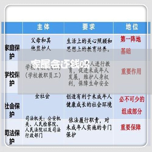 家属会还钱吗/2023100961714