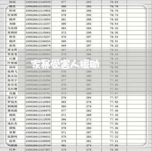 家暴受害人援助/2023090862926