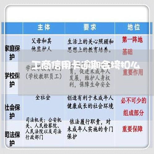 工商信用卡逾期会垮扣么/2023060438350