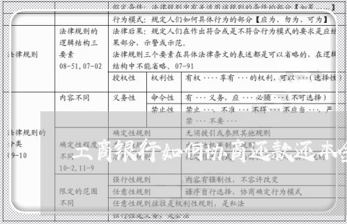 工商银行如何协商还款还本金/2023092748361