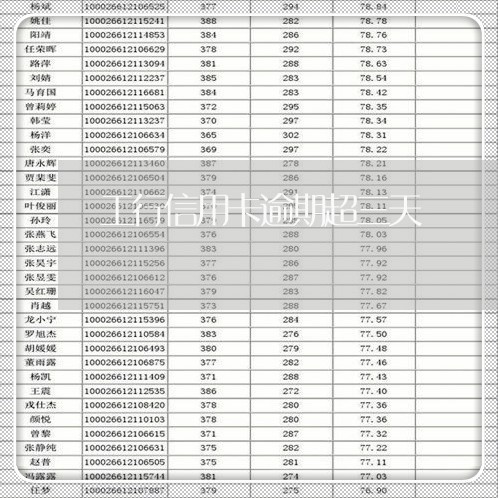 工行信用卡逾期超三天/2023062117048