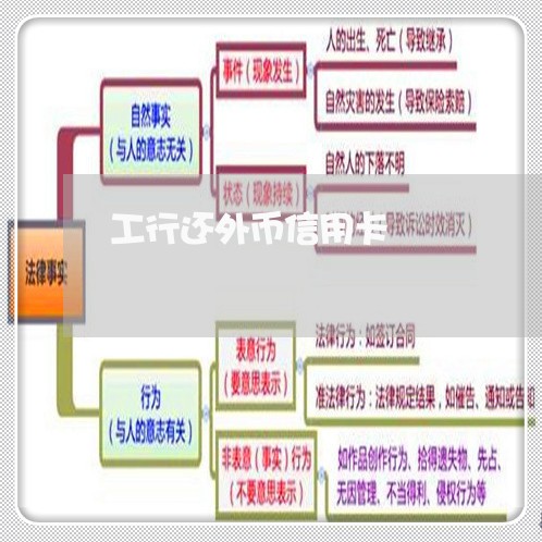 工行还外币信用卡/2023072343604