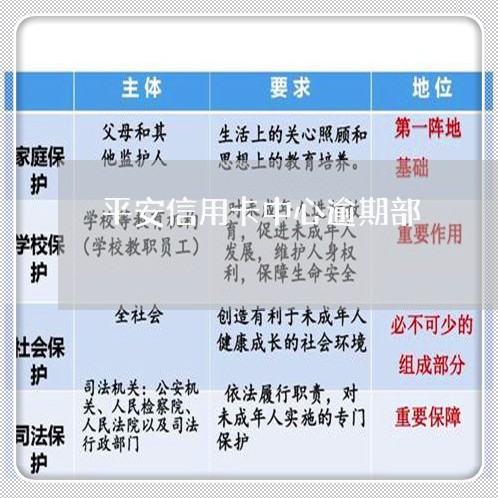 平安信用卡中心逾期部/2023112620508