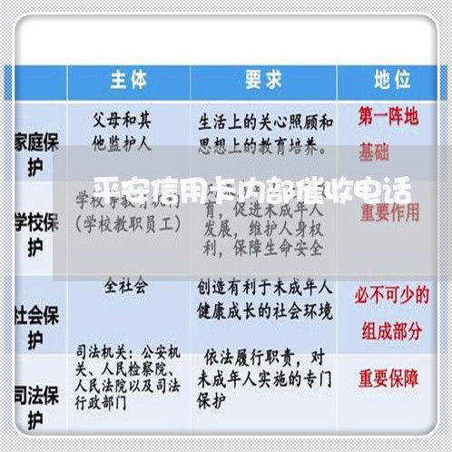 平安信用卡内部催收电话/2023071486140