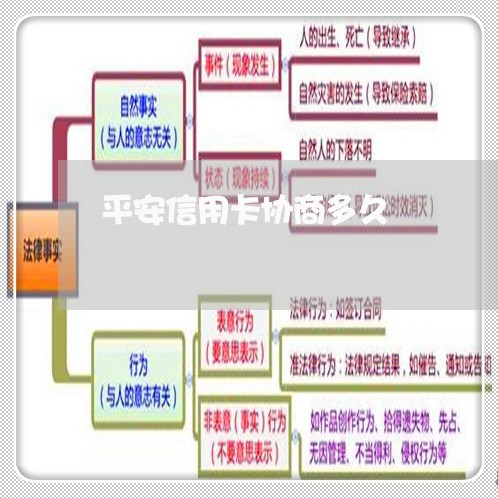 平安信用卡协商多久/2023111873714