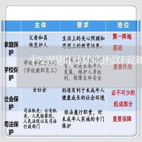 平安普惠拒绝协商还款有影响吗/2023092707030