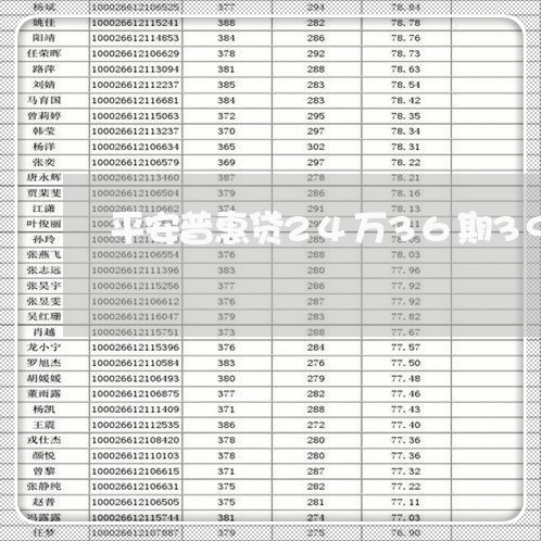 平安普惠贷24万36期39万的/2023062054150