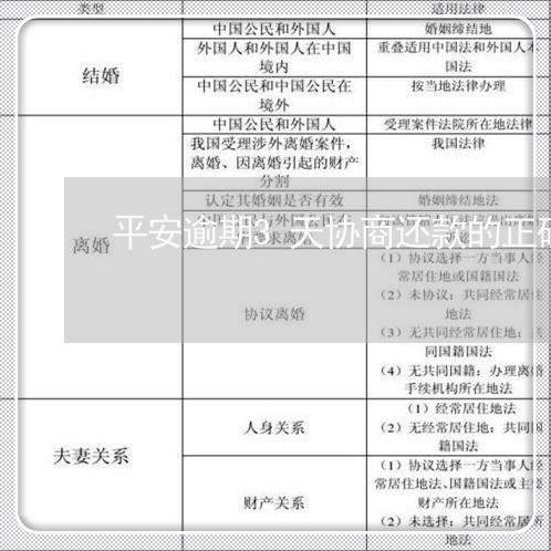 平安逾期3天协商还款的正确方法/2023071550061