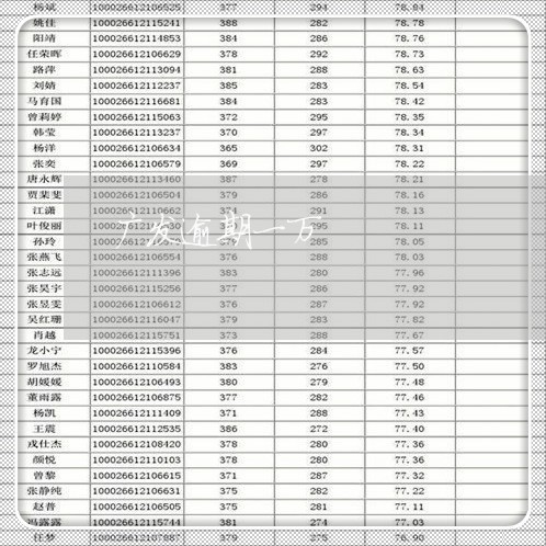 广发逾期一万/2023081284937