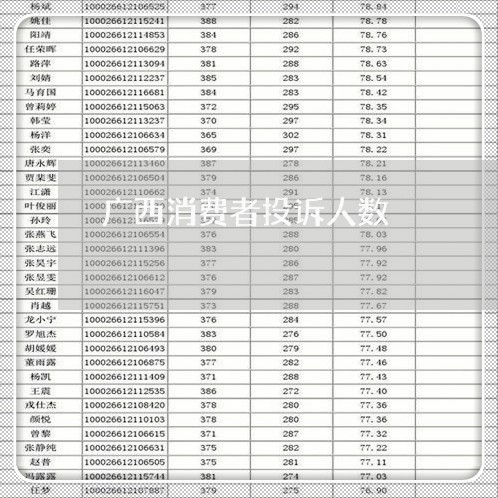 广西消费者投诉人数/2023021774935