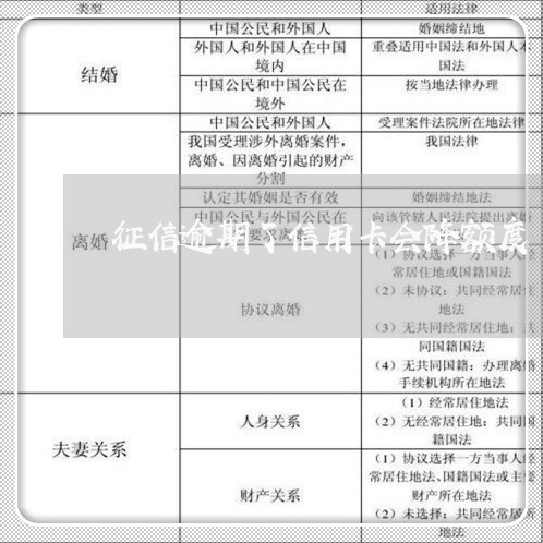 征信逾期了信用卡会降额度/2023051900603