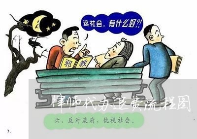 律师代办退费流程图/2023061758482