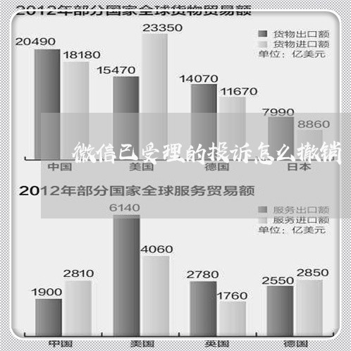 微信已受理的投诉怎么撤销/2023033138571