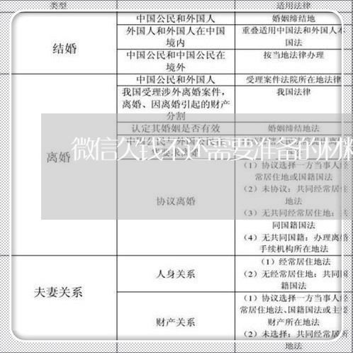 微信欠钱不还需要准备的材料/2023120587370