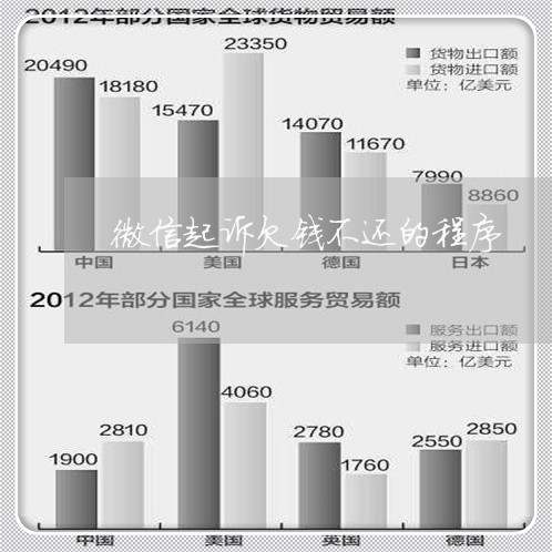 微信起诉欠钱不还的程序/2023091583717