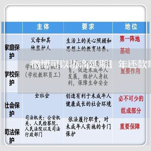 微博可以协商延期1年还款吗/2023100707040