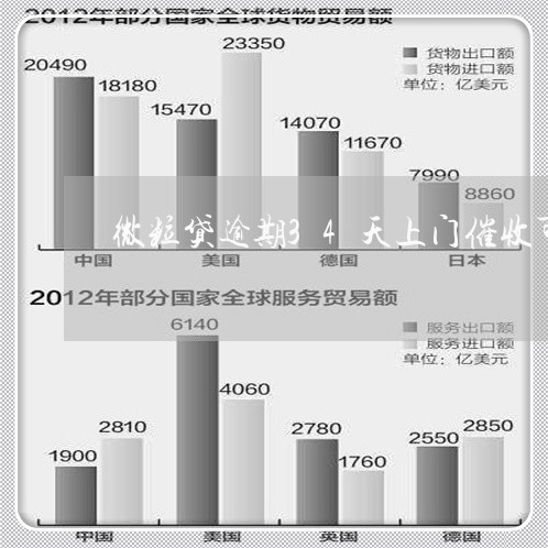 微粒贷逾期34天上门催收可以吗/2023053110394