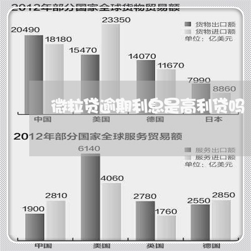 微粒贷逾期利息是高利贷吗/2023081605715