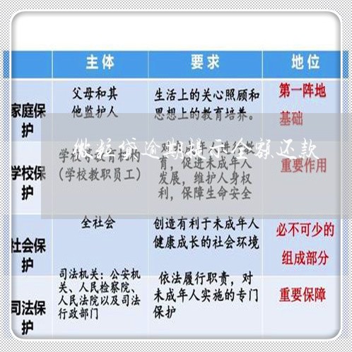 微粒贷逾期提示全额还款/2023081549369