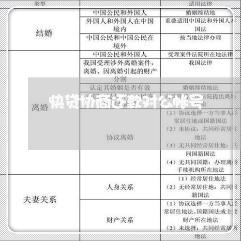 快贷协商还款对公帐号/2023092518268