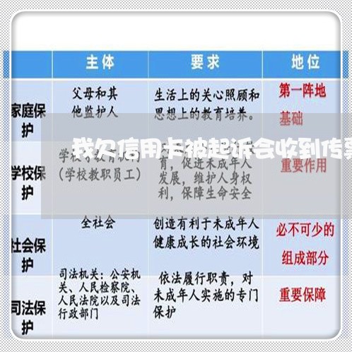 我欠信用卡被起诉会收到传票吗/2023071546938