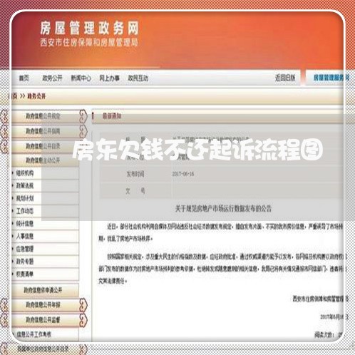 房东欠钱不还起诉流程图/2023092057161