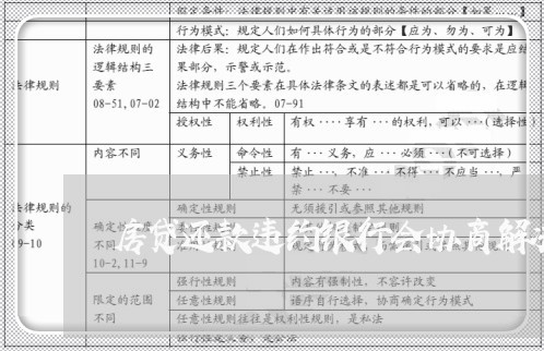 房贷还款违约银行会协商解决吗/2023100694916