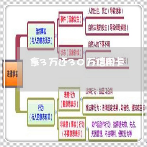 拿3万还30万信用卡/2023102787504