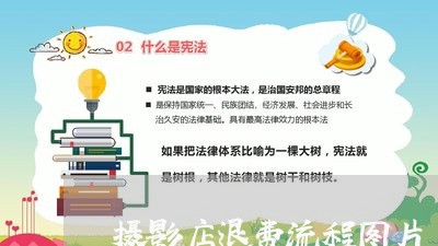 摄影店退费流程图片/2023052449283