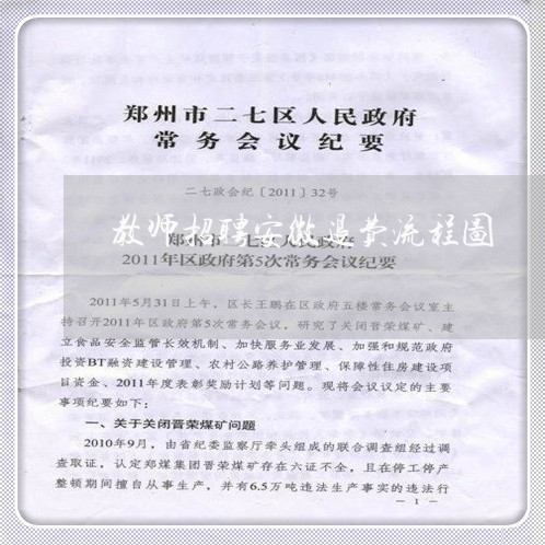 教师招聘安徽退费流程图/2023052219604