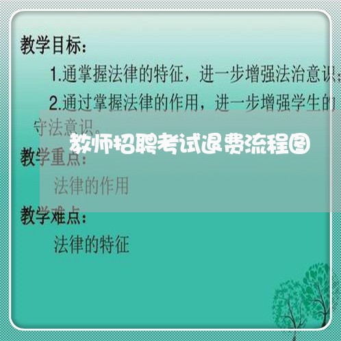 教师招聘考试退费流程图/2023062140737