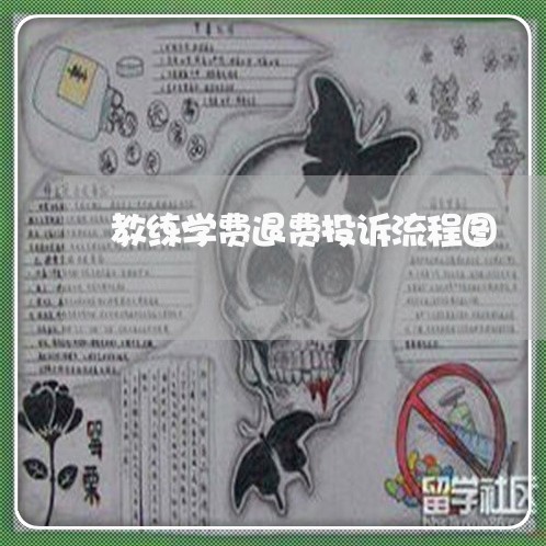 教练学费退费投诉流程图/2023052043616