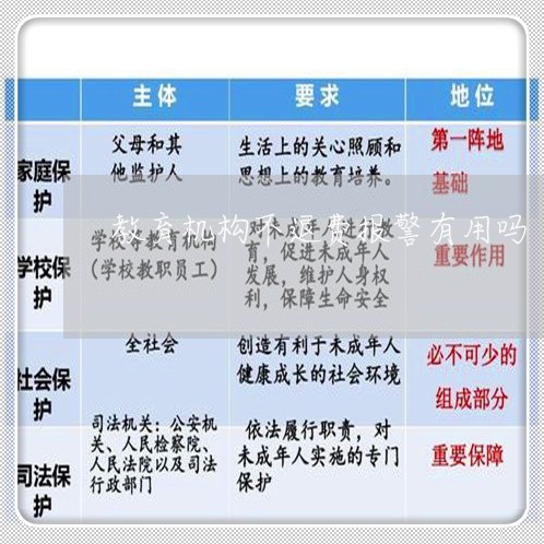 教育机构不退费报警有用吗/2023032625939