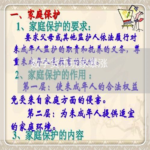 数字货币玩家暴涨/2023101198460