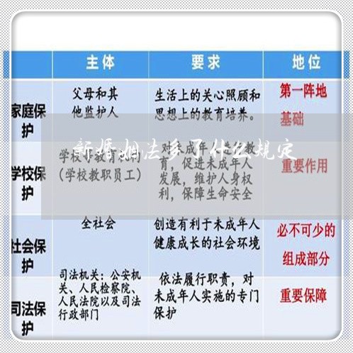 新婚姻法多了什么规定/2023081341380