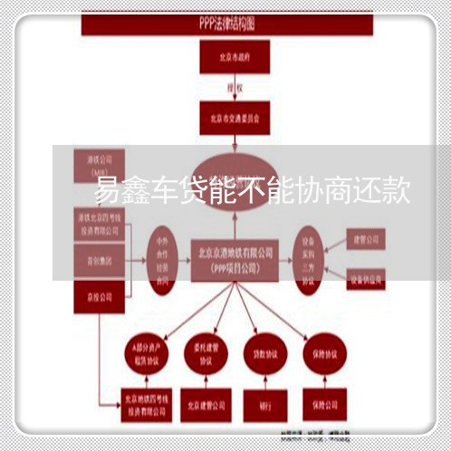 易鑫车贷能不能协商还款/2023100705258