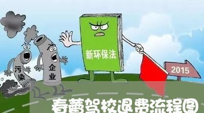 春蕾驾校退费流程图/2023061748404