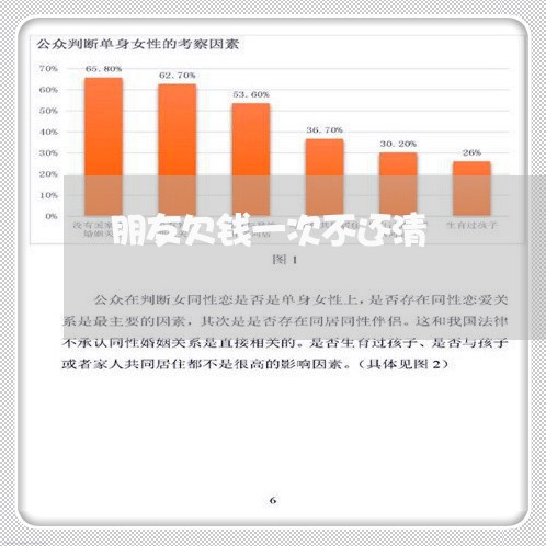 朋友欠钱一次不还清/2023112456237