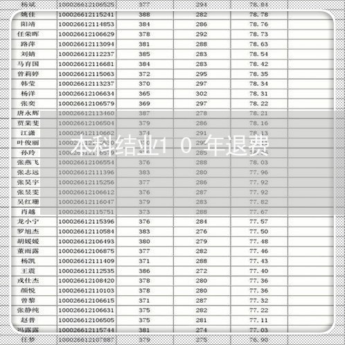 本科结业10年退费/2023061627938